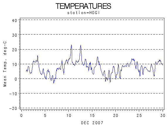 TEMPgraph