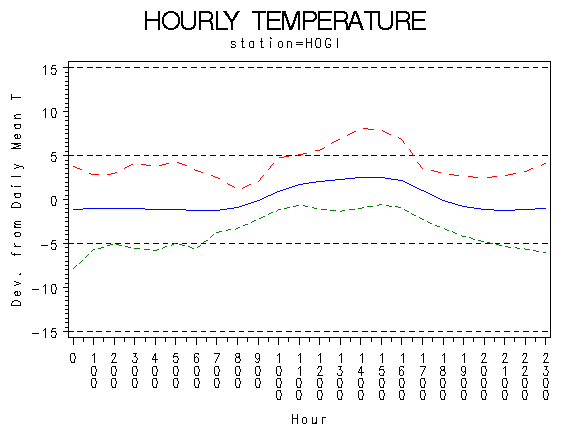 TEMP1graph