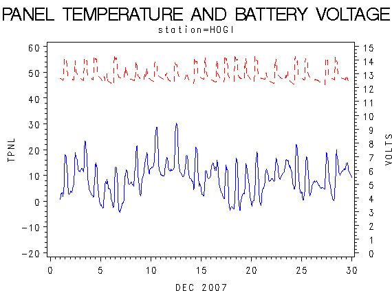VOLTgraph