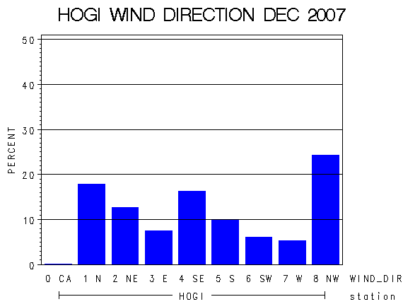 WINDDgraph