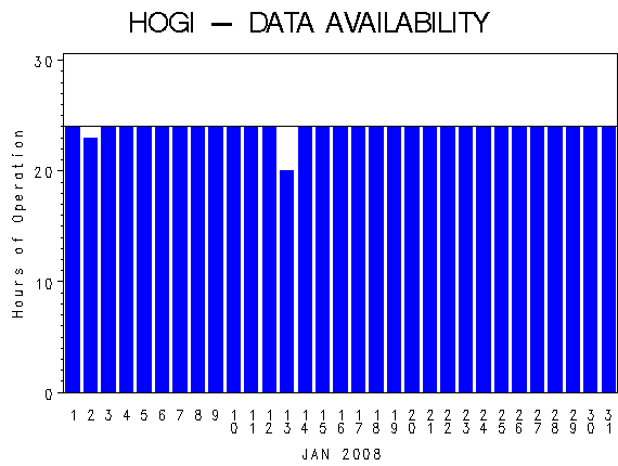 NHOURSgraph