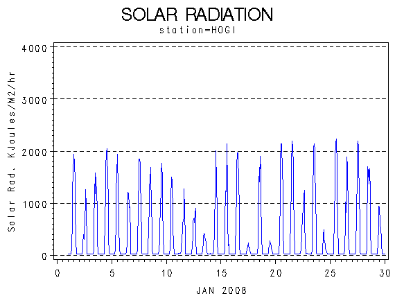 RSgraph