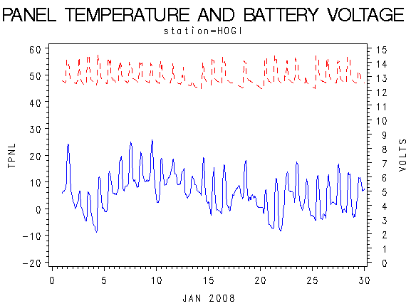VOLTgraph