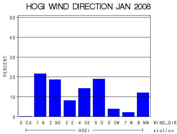 WINDDgraph