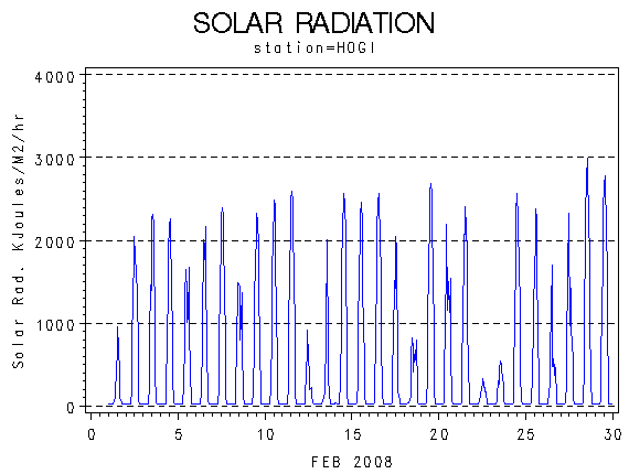 RSgraph