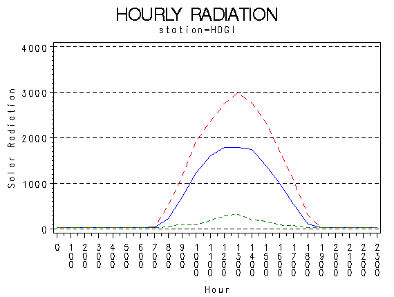 RS1graph