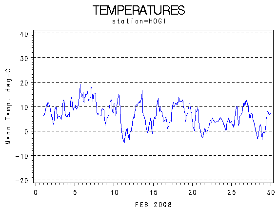 TEMPgraph