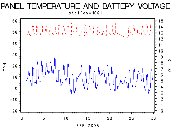 VOLTgraph