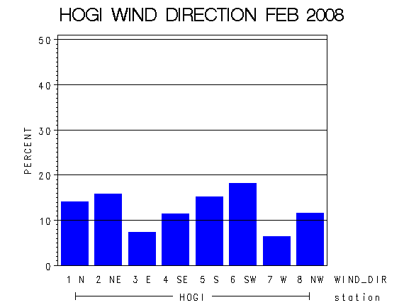 WINDDgraph