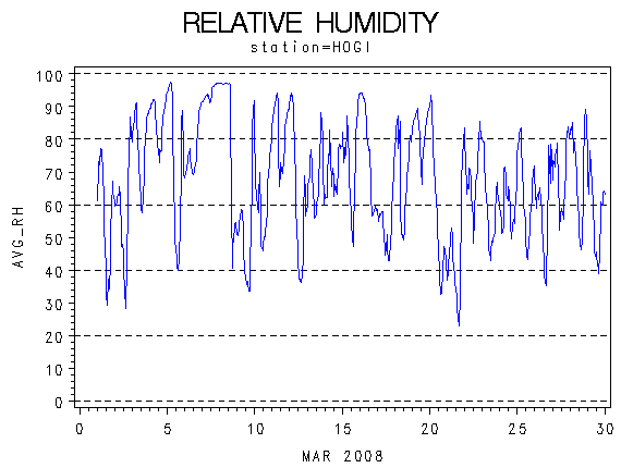 RHgraph