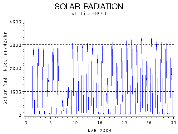 RSgraph