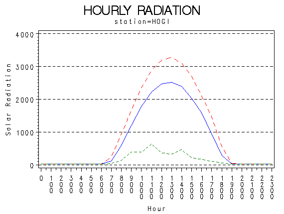RS1graph