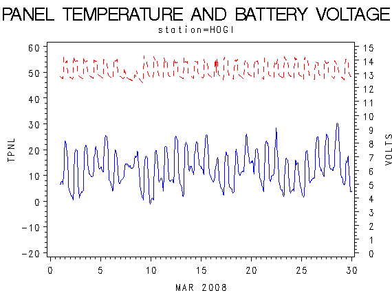 VOLTgraph