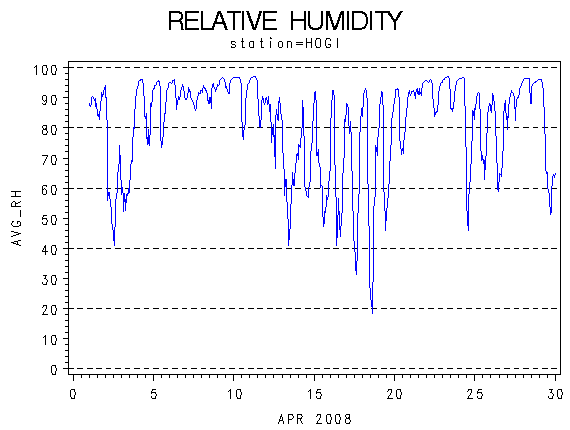 RHgraph