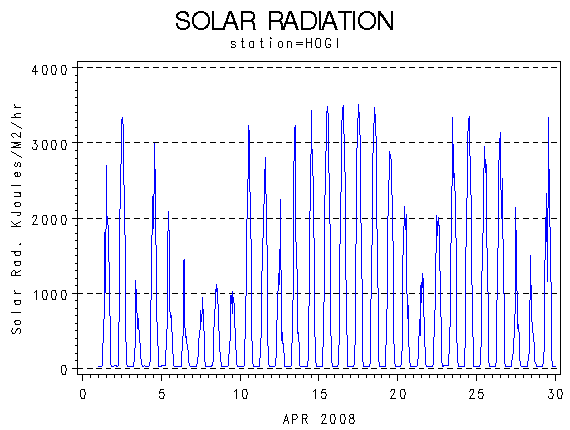 RSgraph