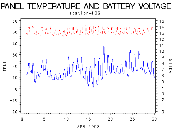 VOLTgraph