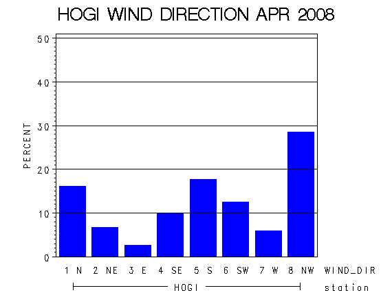 WINDDgraph