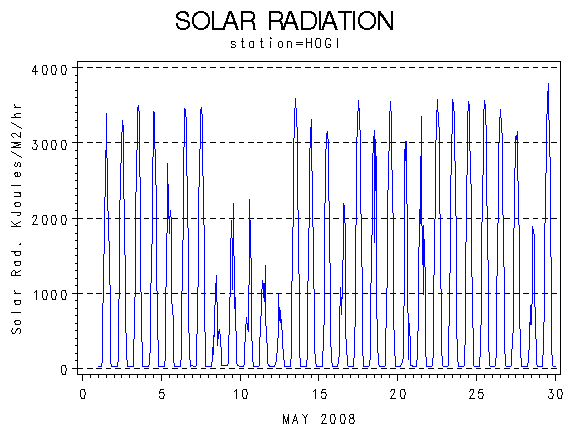 RSgraph