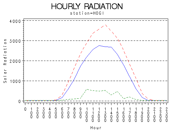 RS1graph