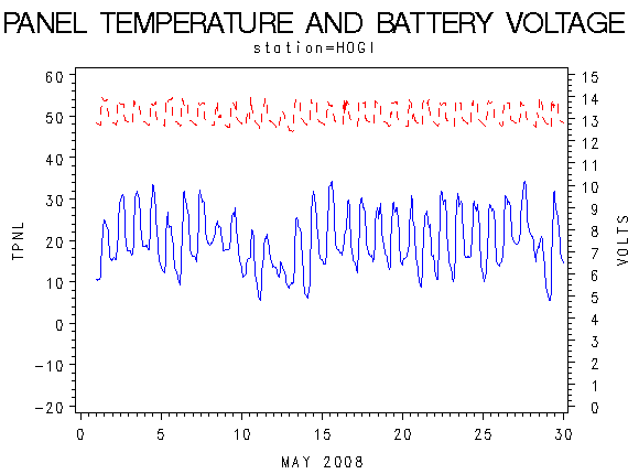 VOLTgraph
