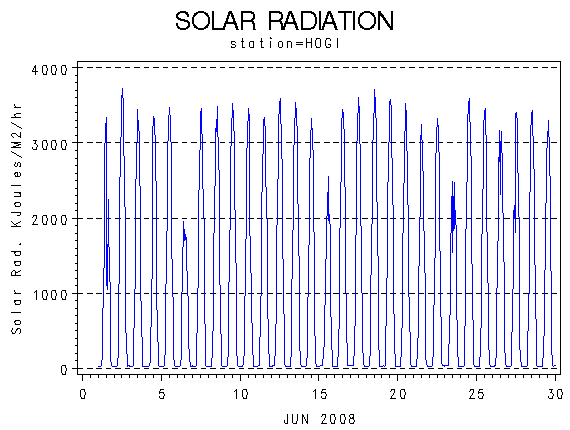 RSgraph
