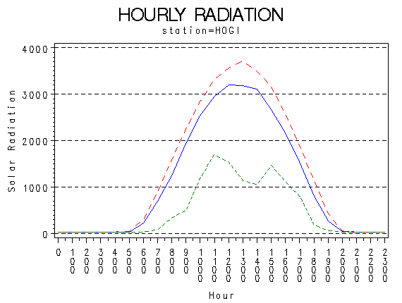 RS1graph