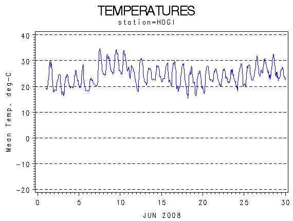 TEMPgraph