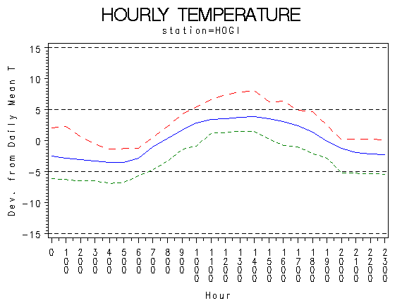 TEMP1graph