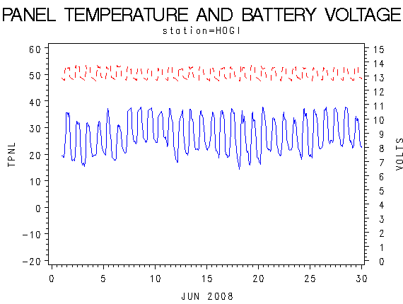 VOLTgraph