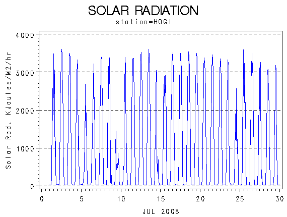 RSgraph