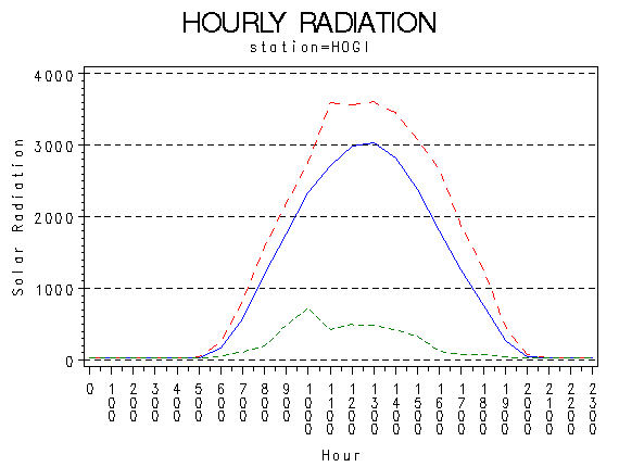 RS1graph