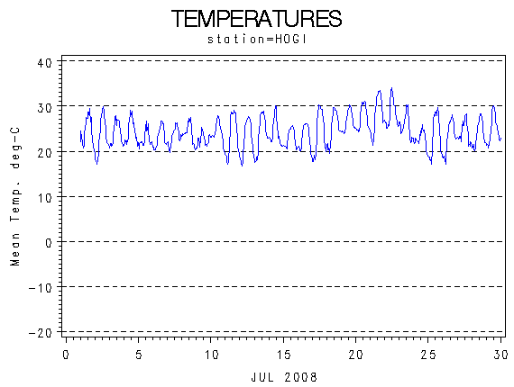 TEMPgraph