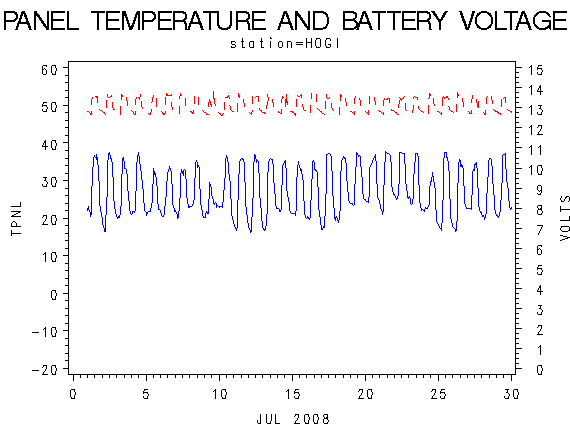 VOLTgraph