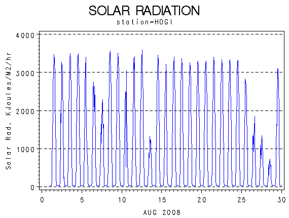 RSgraph