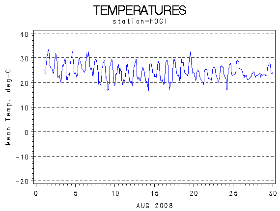 TEMPgraph