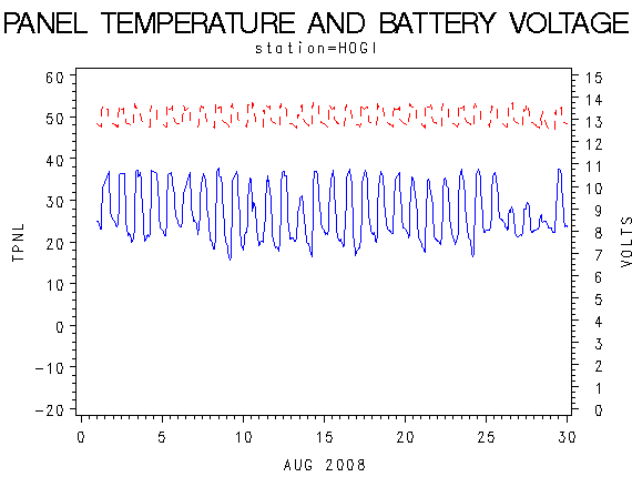 VOLTgraph