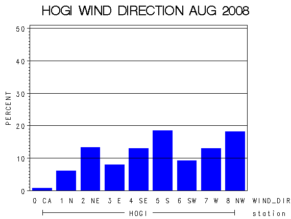 WINDDgraph