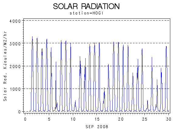 RSgraph