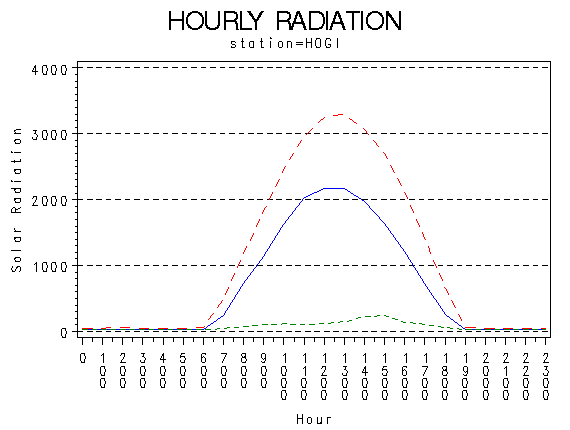 RS1graph