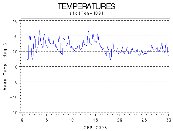 TEMPgraph