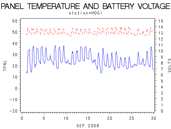 VOLTgraph