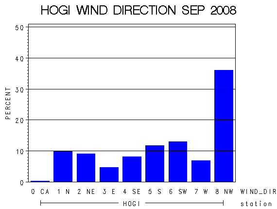 WINDDgraph