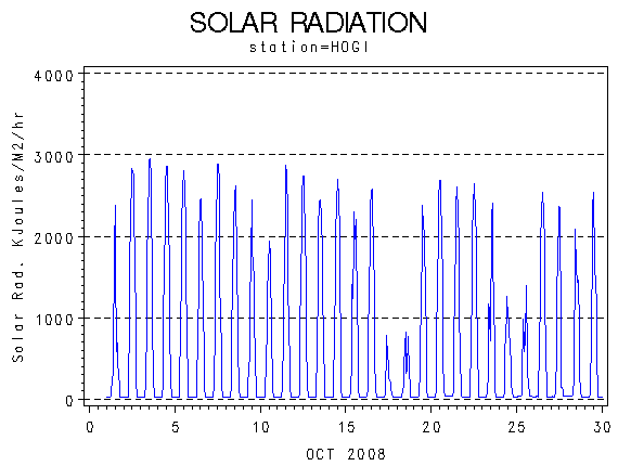 RSgraph