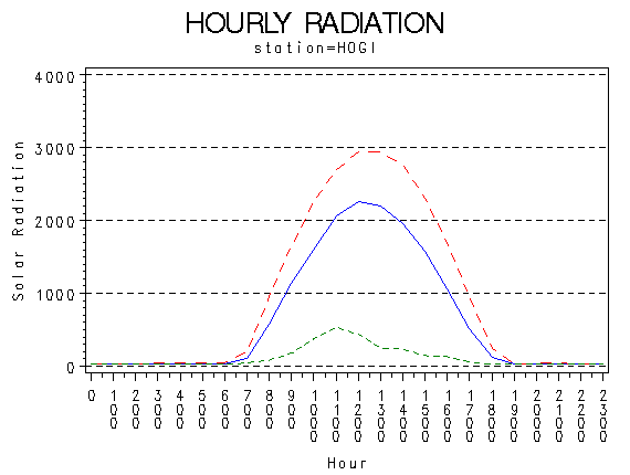 RS1graph
