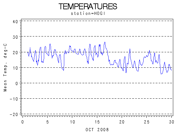 TEMPgraph