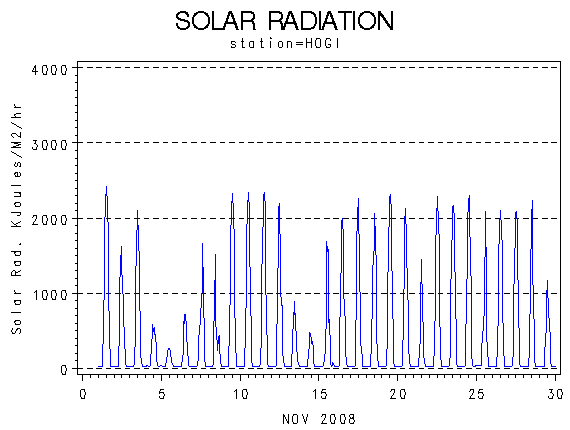 RSgraph