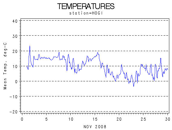 TEMPgraph