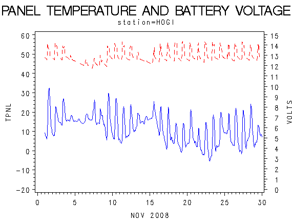 VOLTgraph