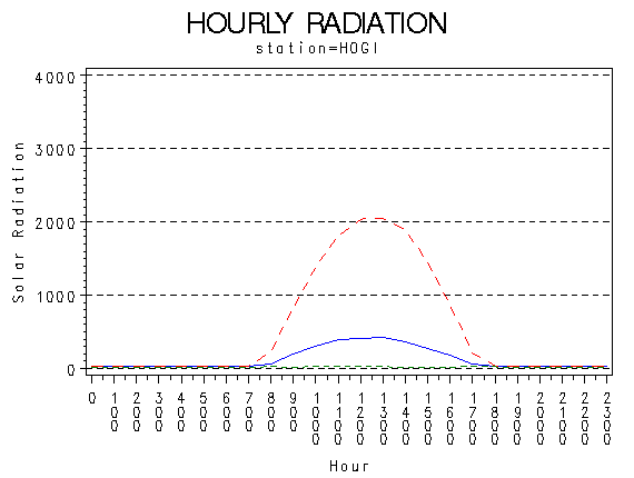 RS1graph