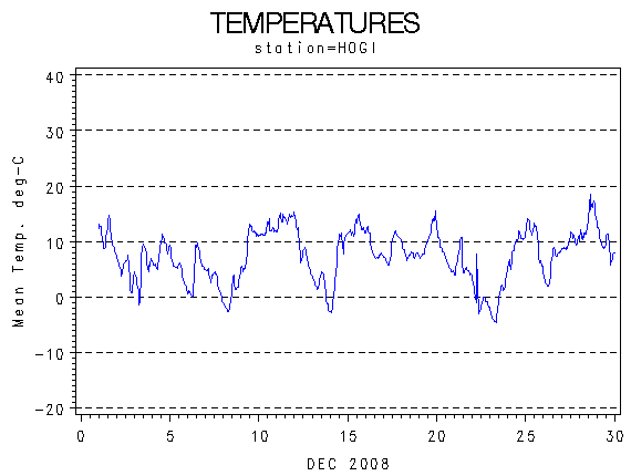 TEMPgraph